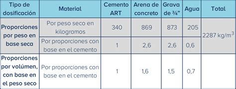 Infografía comparativa sobre las proporciones de arena sustituibles por residuos de pañales en diferentes elementos constructivos