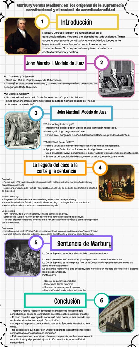 Infografía: Cronología del Caso Máster