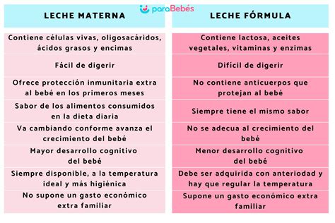 diagrama comparando los beneficios de la leche materna frente a la fórmula infantil