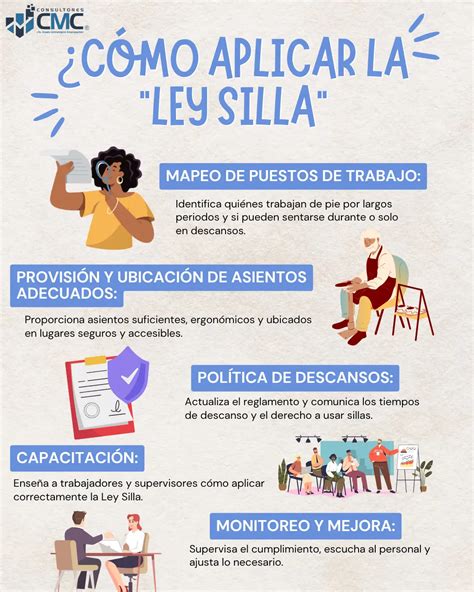 Infografía: Puntos clave de seguridad para la instalación y uso de una silla de coche CYBEX (ajuste de arnés, reposacabezas, pata de apoyo).