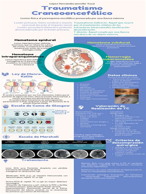 infografía explicando el traumatismo craneoencefálico en bebés