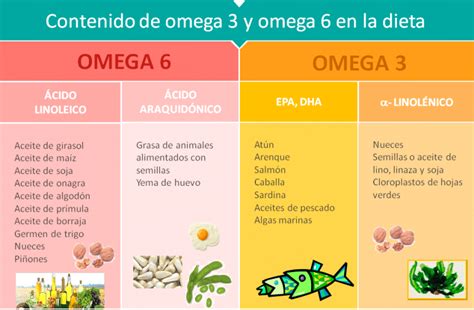 tabla comparativa de fuentes de omega-3 y su contenido