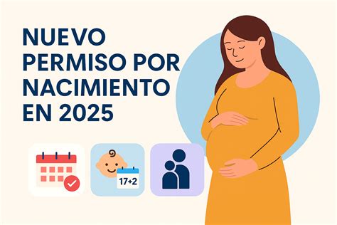 infografía detallando la evolución de las semanas de permiso por nacimiento en España desde 2019 hasta 2025, destacando la equiparación entre progenitores y la ampliación para familias monoparentales.