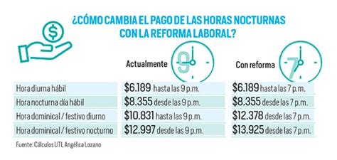 Infografía comparativa: impacto fiscal de la donación con y sin reducción aplicada