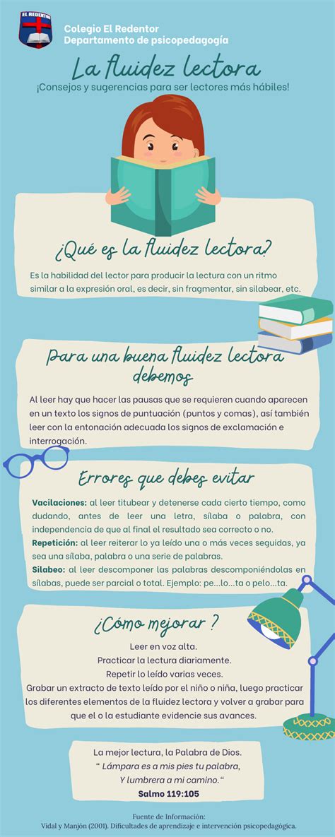 Infografía sobre la importancia de la fluidez lectora en niños