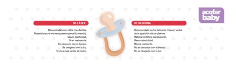 Infografía comparativa de materiales para chupetes: silicona, látex y diseños ortodónticos