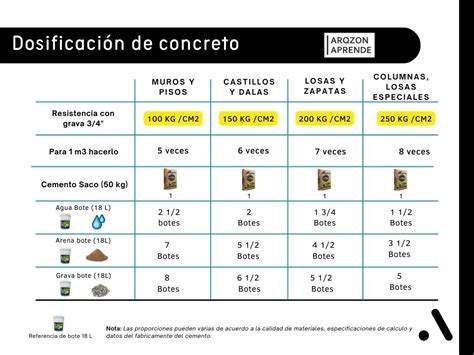 Tabla comparativa de presentaciones de Augmentine y sus rangos de dosificación por peso