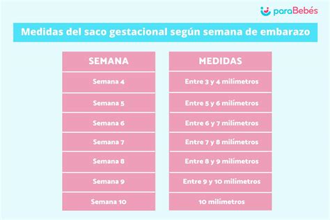 Tabla de referencia de hallazgos ecográficos según la edad gestacional y dimensiones del saco/embrión