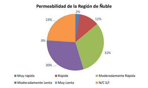 Gráfico estadístico comparativo de la tasa de permeabilidad tubaria entre los grupos de metotrexato y manejo expectante.