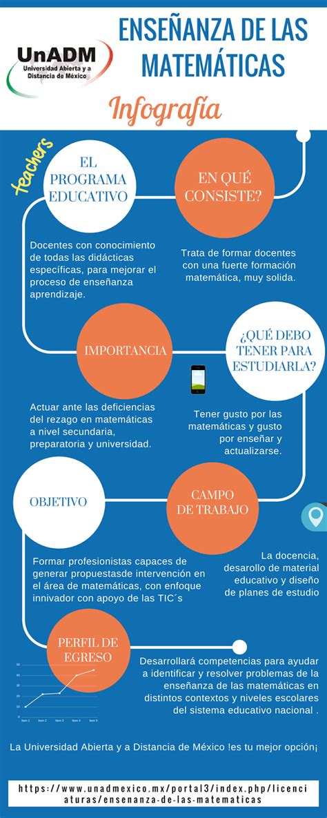 Infografía mostrando la importancia de las matemáticas en el desarrollo infantil