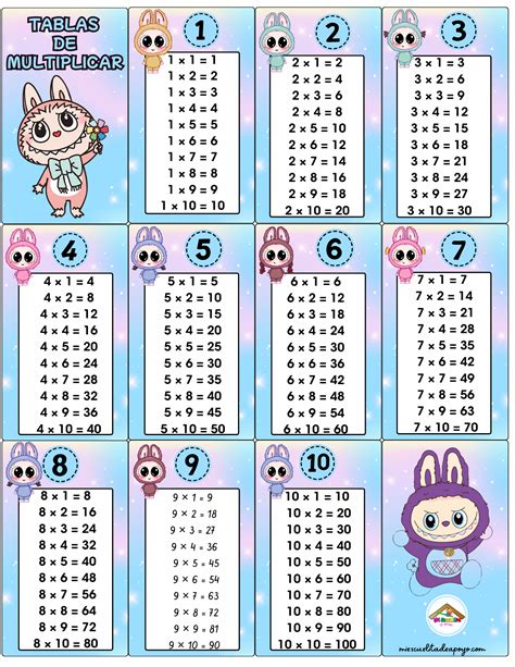 Diseño de tablas de multiplicar para imprimir en formato PDF