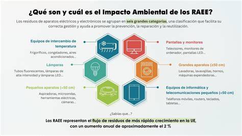 Infografía sobre la composición de RAEE y sus elementos valiosos
