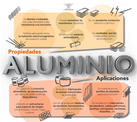 Infografía: Ventajas del chasis de aluminio en sillas gemelares