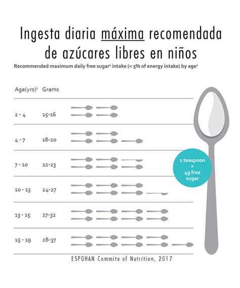 Infografía sobre la edad recomendada y materiales de un juguete infantil