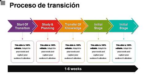 Esquema visual que muestra la transición de una lista de reproducción desordenada a una organizada por categorías (género, año, energía).