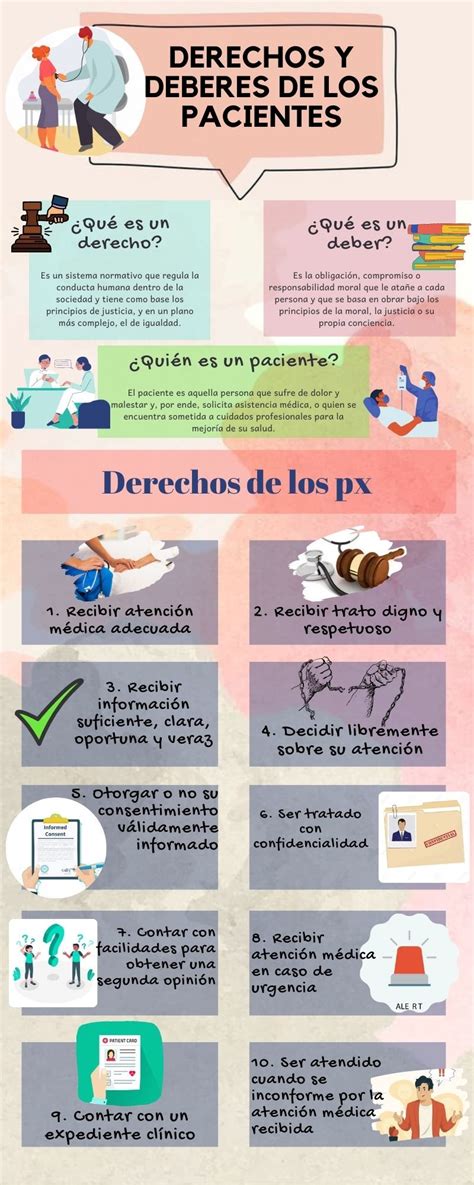 Infografía sobre la evolución de los derechos del paciente en España