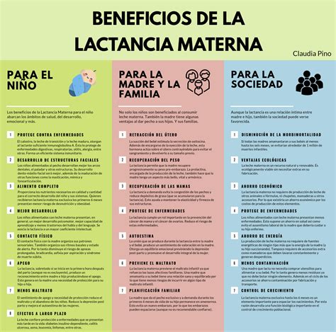 Infografía: Beneficios del cojín de lactancia para madre y bebé