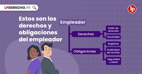Infografía: derechos de privacidad del trabajador y límites del empleador