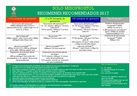 Esquema de administración de misoprostol con tiempos y dosis