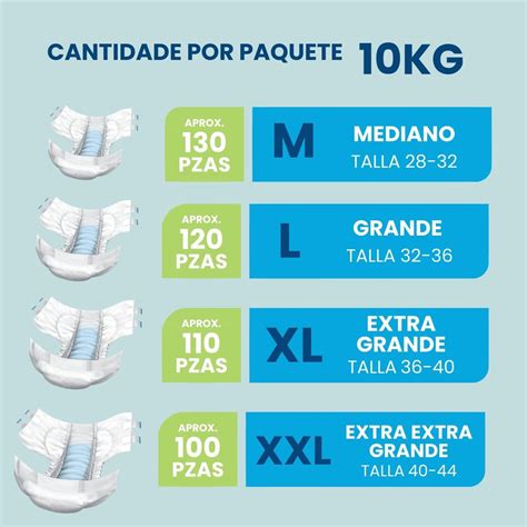 Infografía comparativa de tallas de pañales para adultos y sus posibles consecuencias.