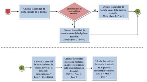 Diagrama ilustrando el proceso de pesaje de un pañal para bebé.