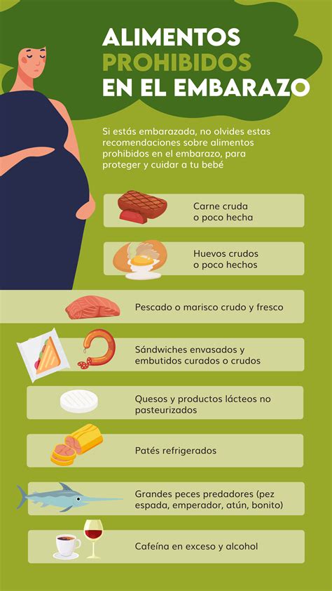 Diagrama de flujo con alimentos prohibidos y permitidos durante el embarazo.