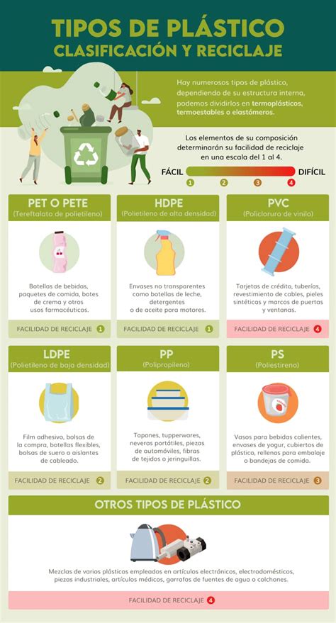 Infografía comparativa sobre los materiales plásticos de alta densidad (polietileno/polipropileno) frente a superficies metálicas en entornos de alta humedad.