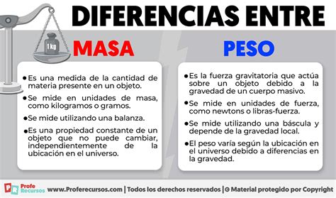 infografía comparativa de masa y peso con ejemplos