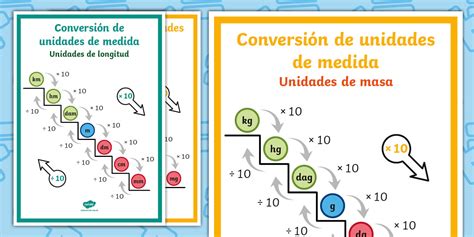 esquema de escalera para conversión de unidades de medida