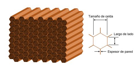 Ilustración geométrica que muestra la estructura hexagonal de las celdas de un panal y la inclinación de sus ángulos.