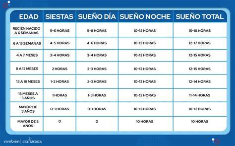 diagrama de desarrollo del sueño infantil por edades