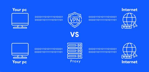 Comparativa visual entre VPN, Proxy y Smart DNS