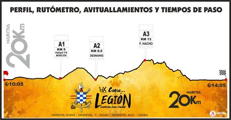 Mapa topográfico detallado del recorrido de la Cuna de la Legión, mostrando los puntos clave y desniveles.