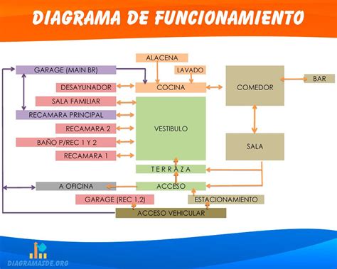Diagrama de funcionamiento de una incubadora de CO2
