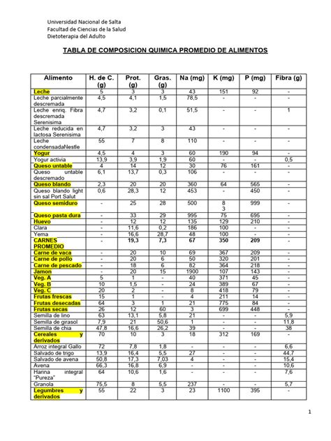 Tabla comparativa: Fórmulas especializadas, composición y usos terapéuticos