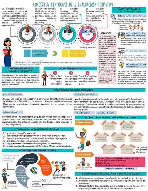 Infografía: Criterios de evaluación de pañales por la OCU