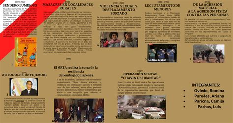 Infografía destacando los principales eventos históricos ocurridos el 2 de septiembre.