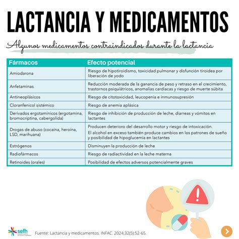 Tabla de medicamentos compatibles con la lactancia materna