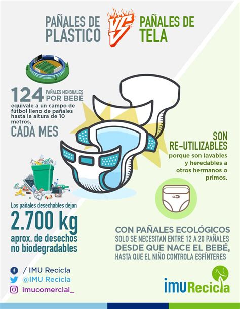 Infografía: Sección transversal de un pañal desechable mostrando las capas y el poliacrilato de sodio