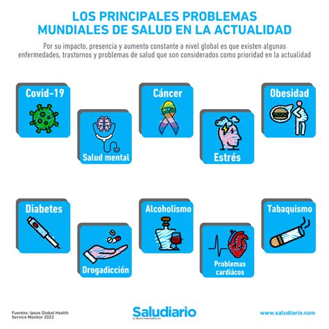 esquema que ilustra los diferentes problemas de salud asociados a la parálisis cerebral