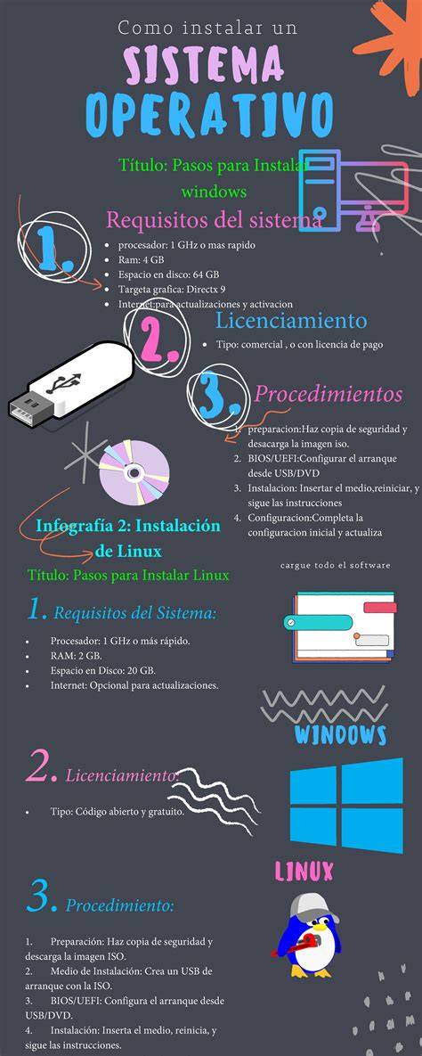 Infografía sobre los requisitos y pasos para acceder a un máster en Odontopediatría