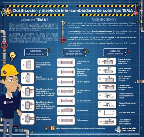 Infografía comparativa de diferentes tipos de cambiadores con sus pros y contras