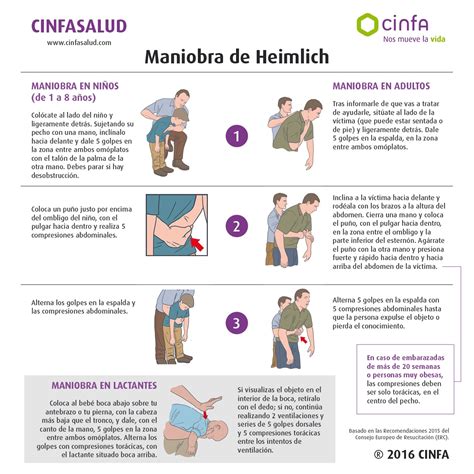 Esquema de golpes interescapulares y compresiones abdominales (maniobra de Heimlich) para niños, según ERC 2025
