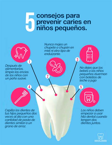 Infografía: 4 reglas de oro para prevenir caries en bebés