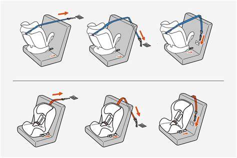 diagrama de instalación de silla de coche con sistema ISOFIX y Top Tether