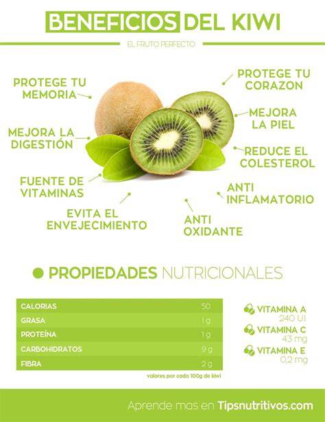 infografía propiedades nutricionales del kiwi