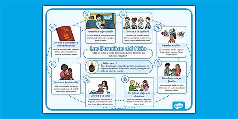 Infografía sobre los derechos del niño en la educación infantil