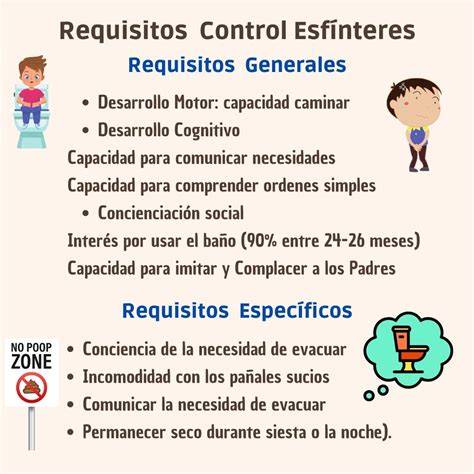Gráfico: Porcentaje de niños que logran el control de esfínteres por edad