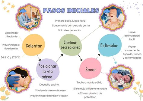 Infografía: Pasos iniciales para padres ante la sospecha de consumo de drogas: mantener la calma, observar señales y buscar información profesional.