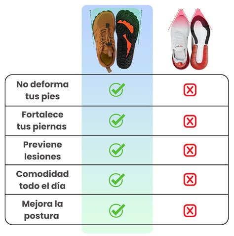 Infografía comparativa entre calzado convencional y calzado barefoot infantil, destacando la diferencia en la horma, suela y flexibilidad.